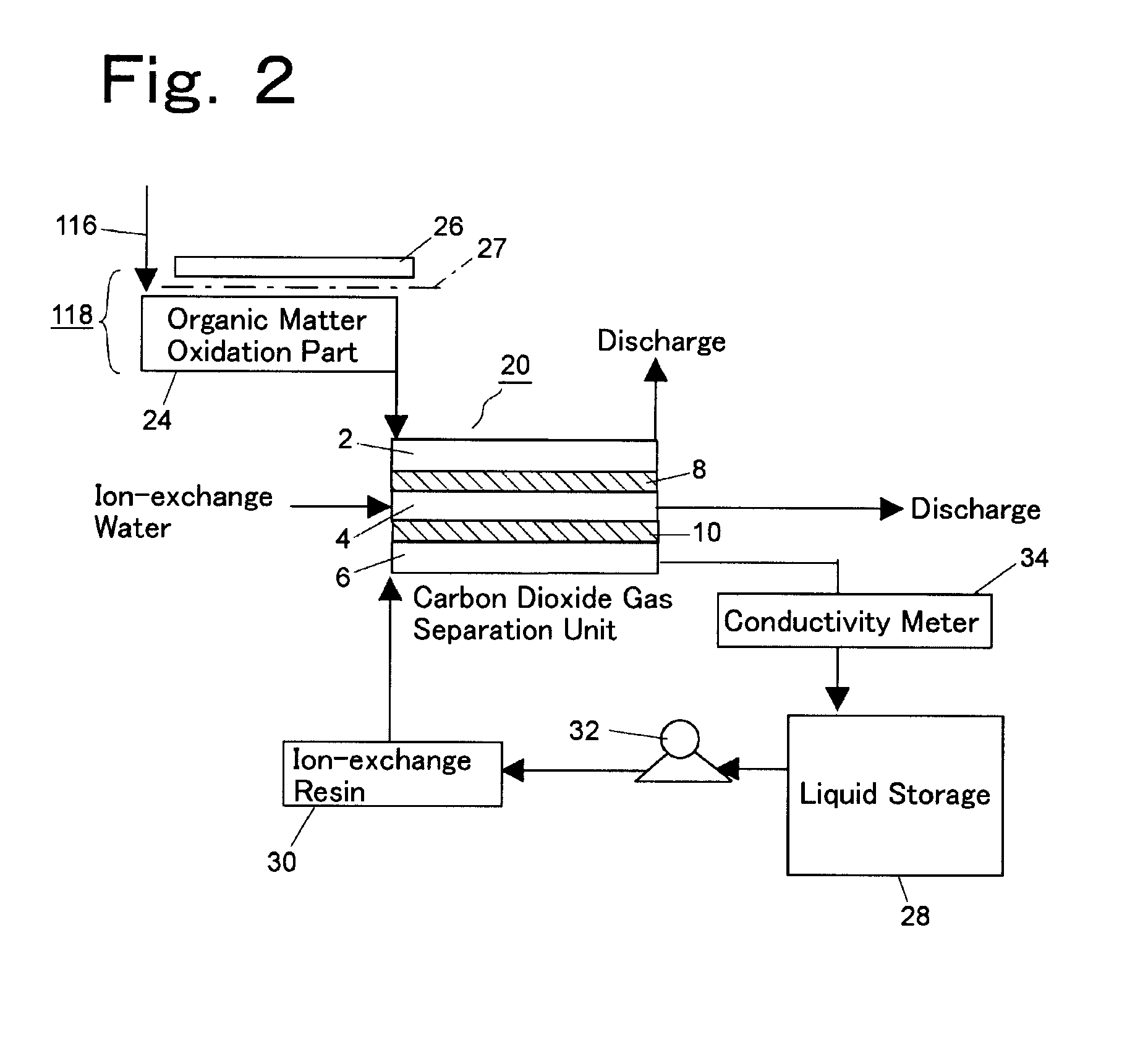 Total organic carbon meter provided with system blank function