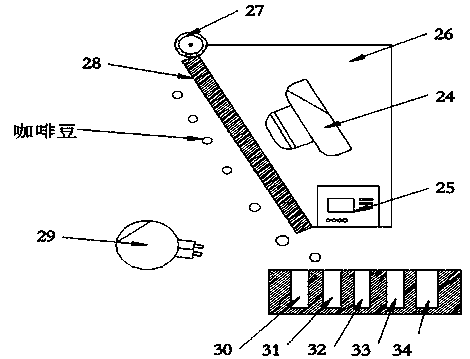 Grader for coffee beans and grading method