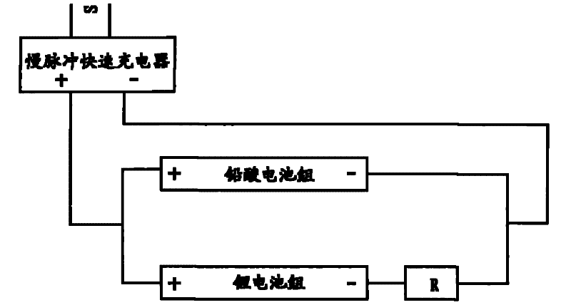 Electricity-electricity hybrid power system for electric automobile