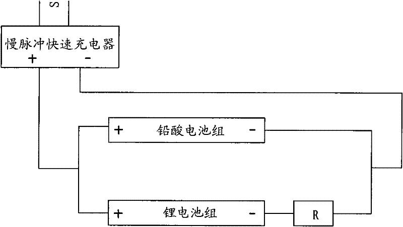 Electricity-electricity hybrid power system for electric automobile