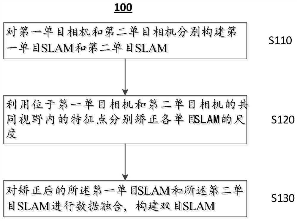 Heterogeneous binocular slam method, device and electronic equipment