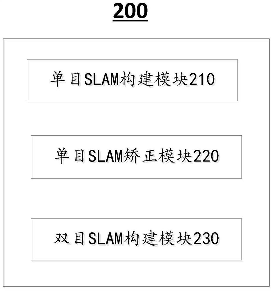 Heterogeneous binocular slam method, device and electronic equipment