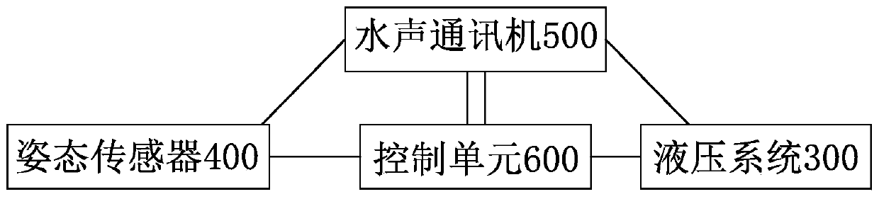 Control device and method for landing point area and speed of deep sea lander