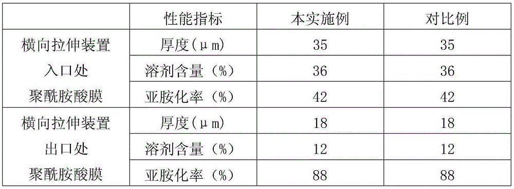 Film transverse stretching device for slit type air port plenum chamber