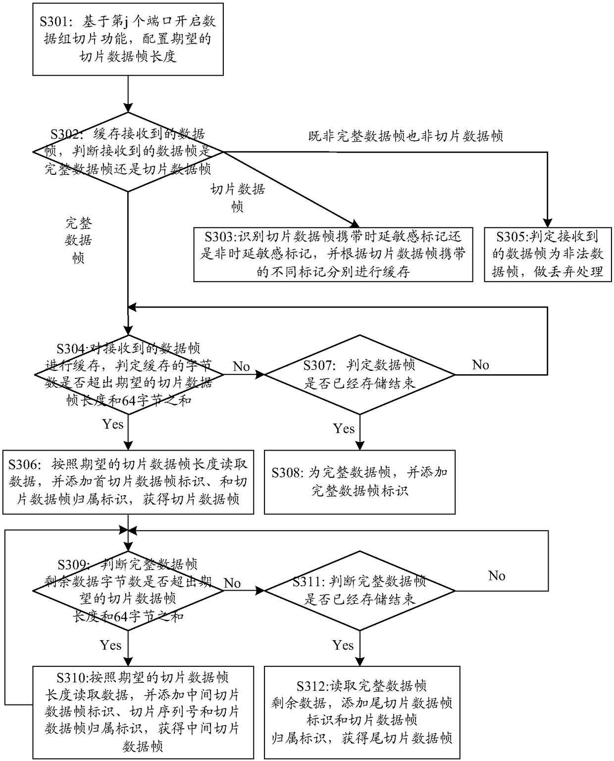 Method and device for processing messages