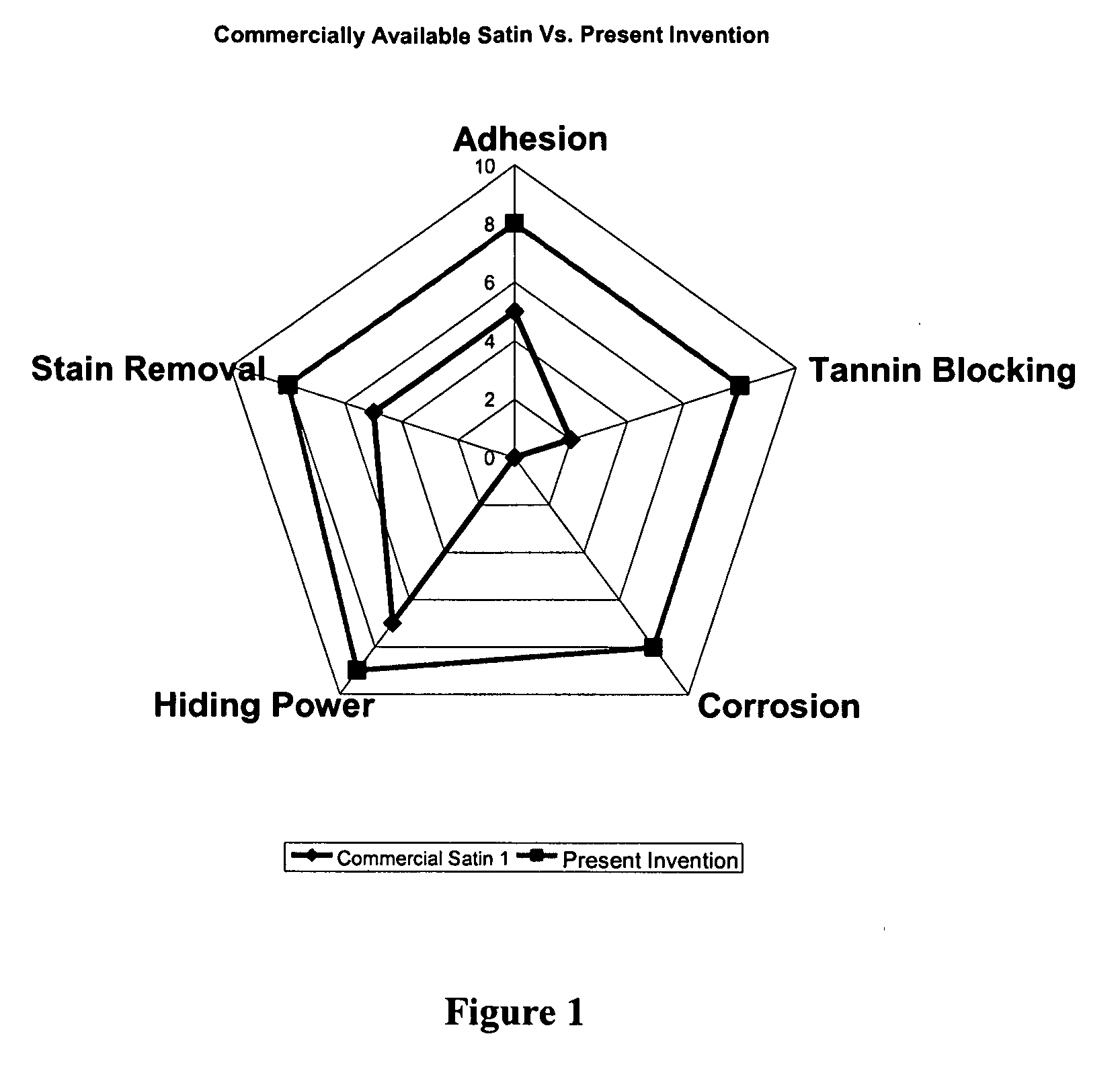 Exterior deep base paint formulation