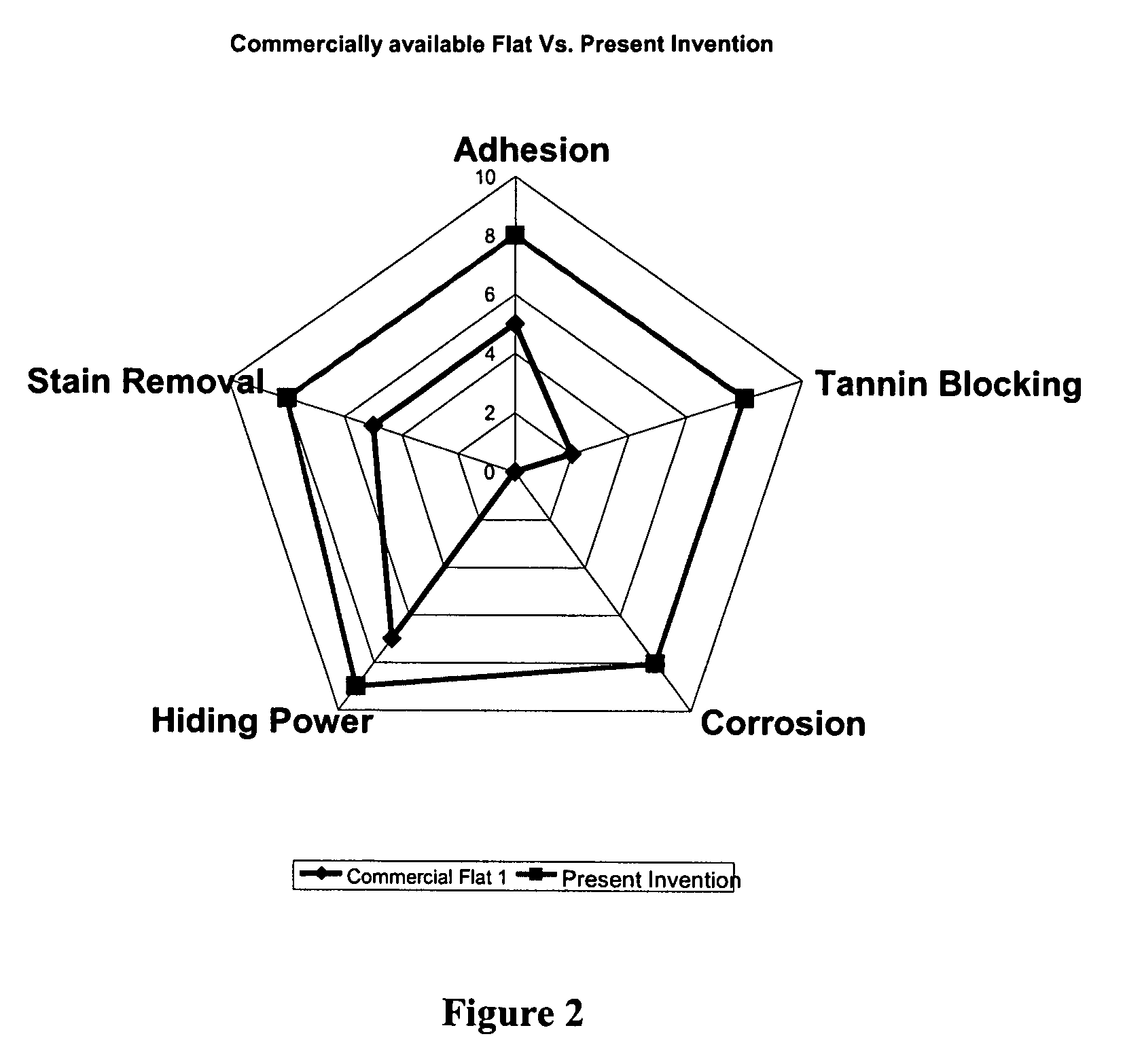 Exterior deep base paint formulation