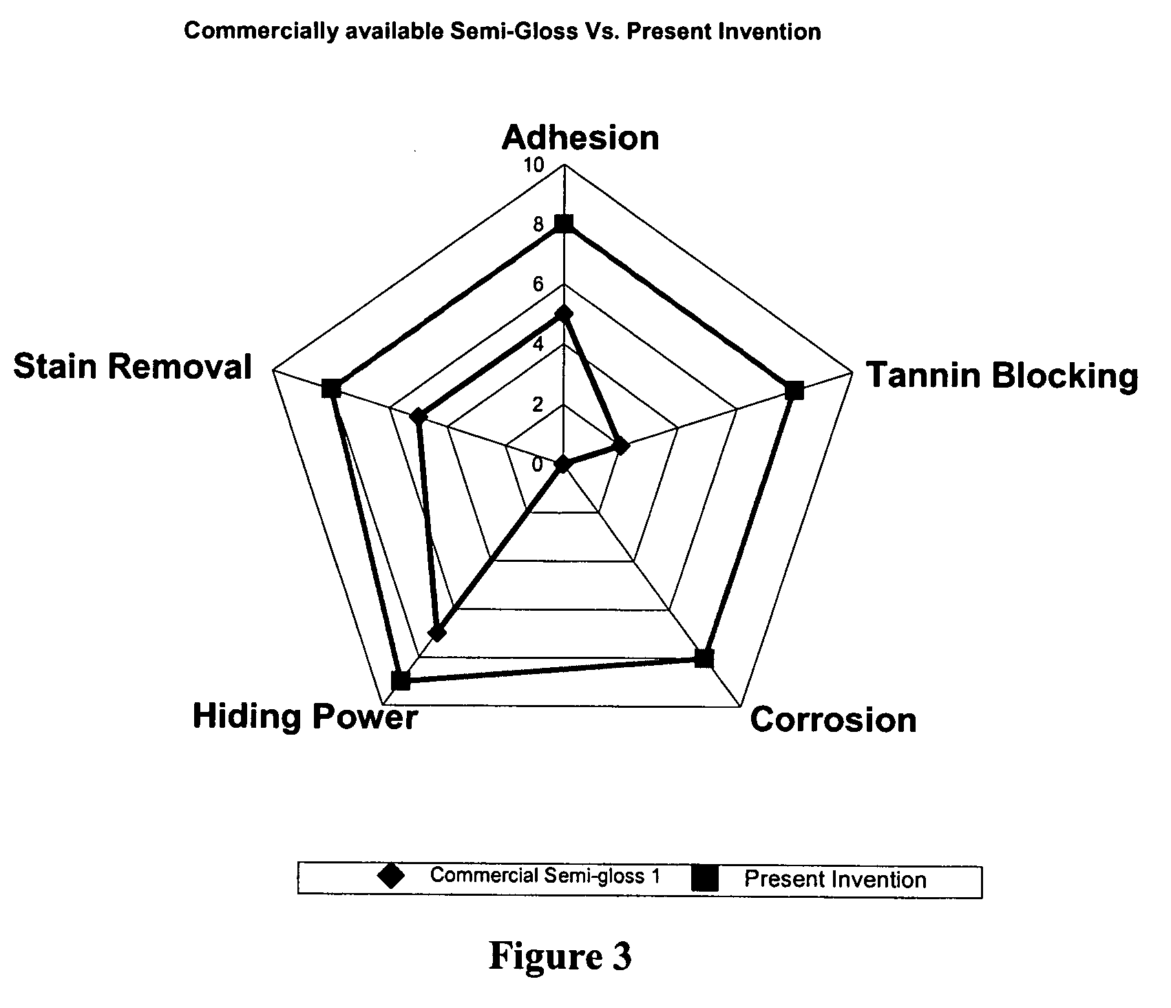 Exterior deep base paint formulation