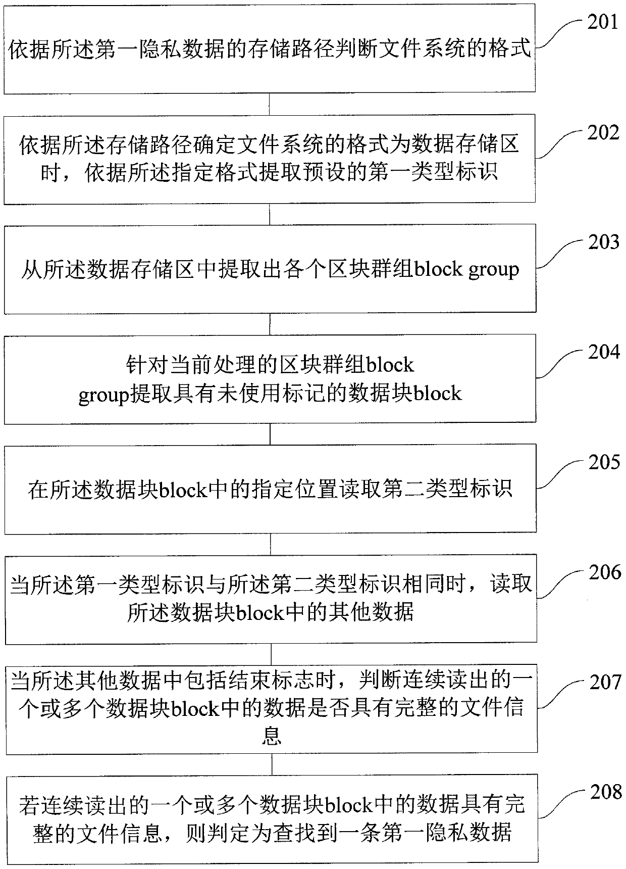 Method and device for cleaning up data of solid state disk based on cloud