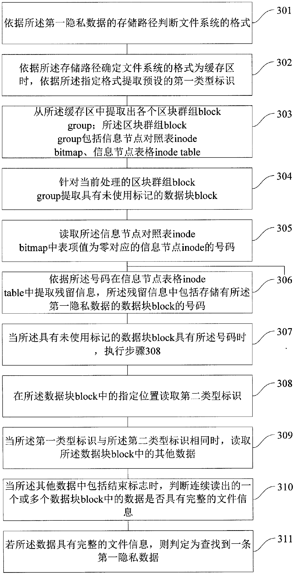 Method and device for cleaning up data of solid state disk based on cloud