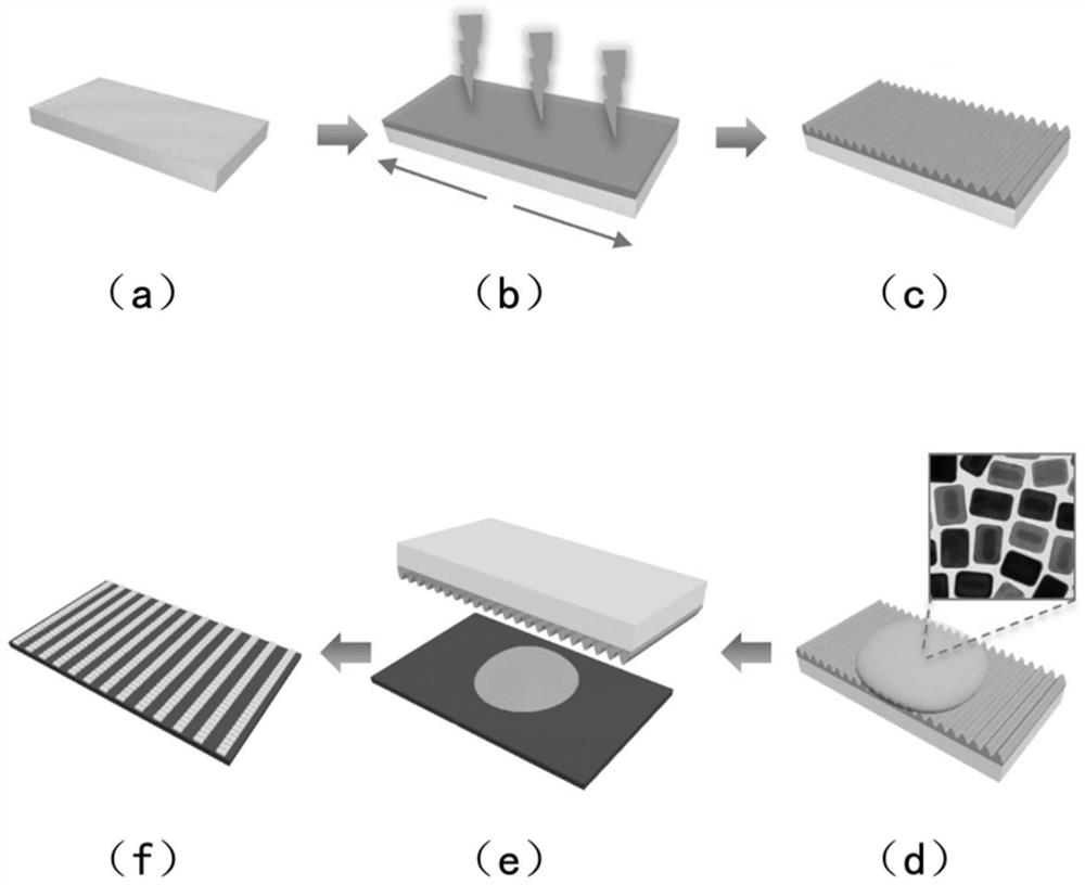 A construction method and application of a controllable micro-nano array based on gold-silver nanobricks