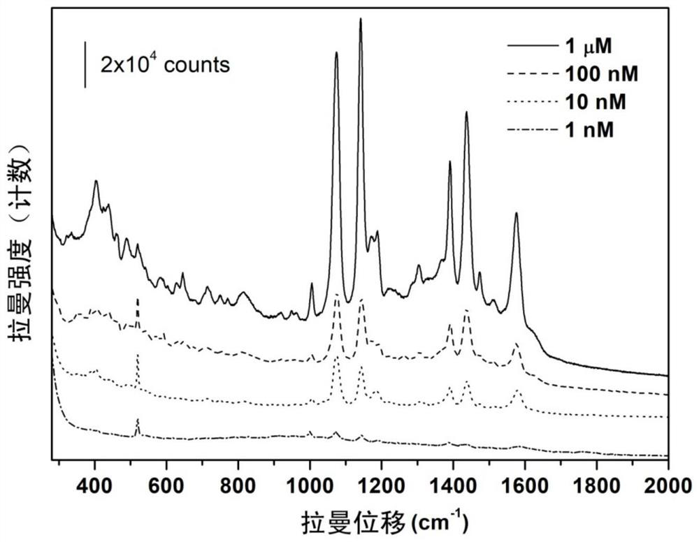 A construction method and application of a controllable micro-nano array based on gold-silver nanobricks