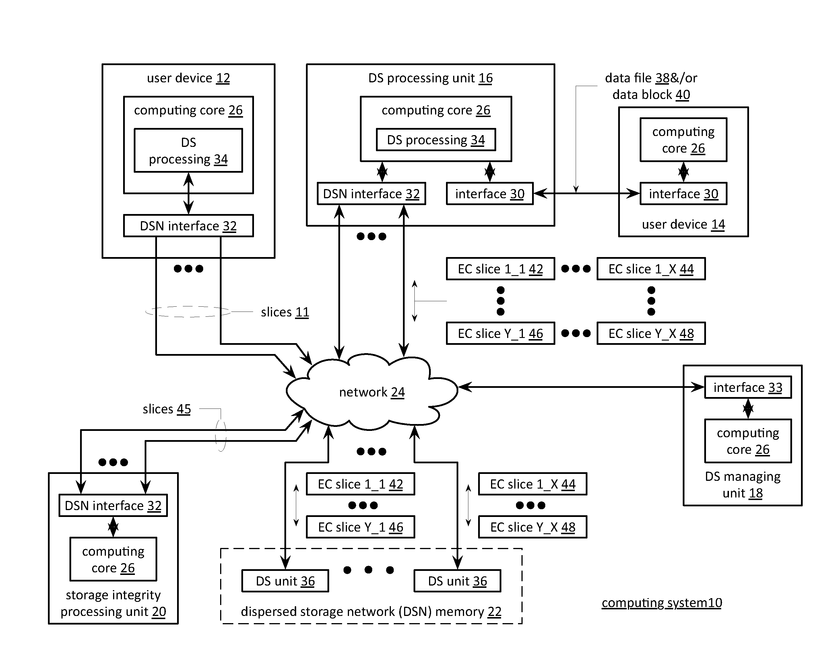 Requesting cloud data storage