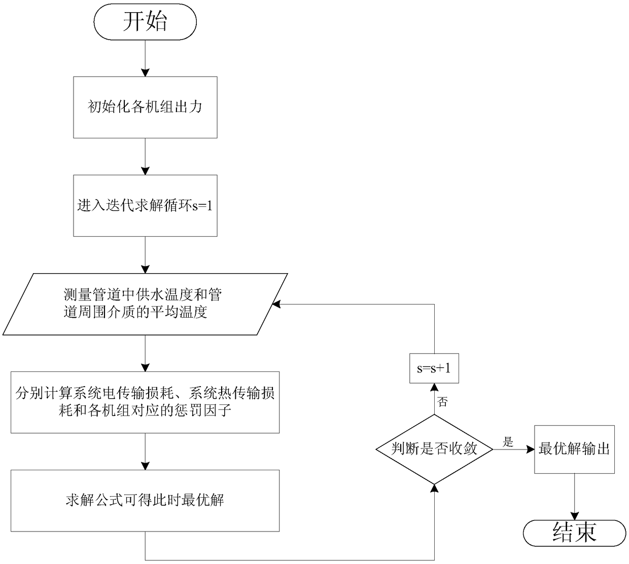 An economical optimal dispatching method for electric-thermal integrated energy system considering transmission loss