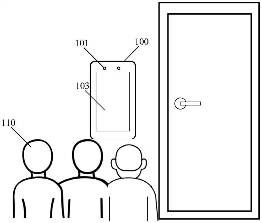 Access control method, device and equipment