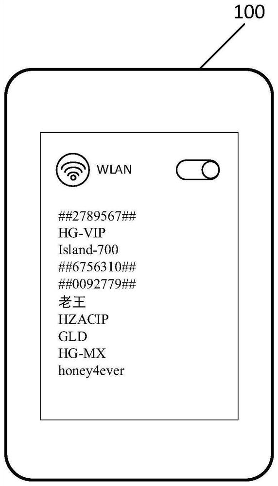 Access control method, device and equipment