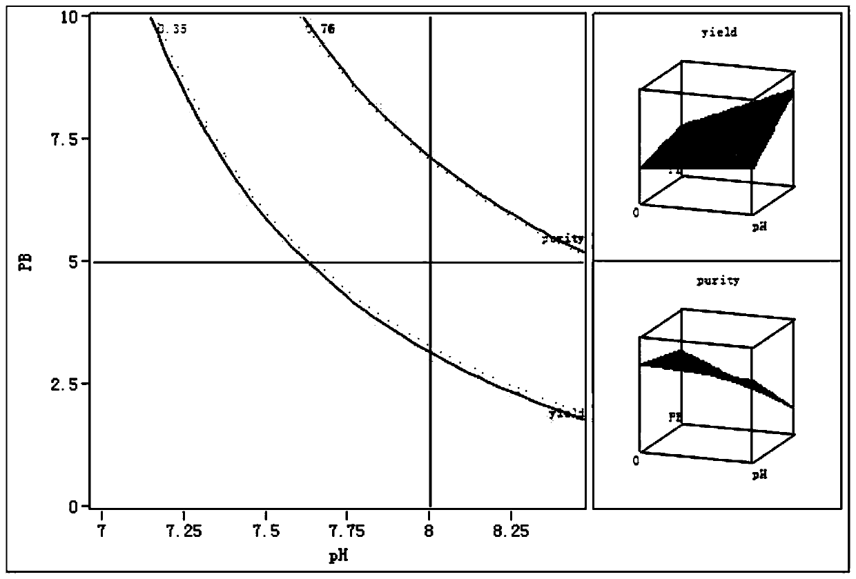 Method for purifying Fc fusion protein