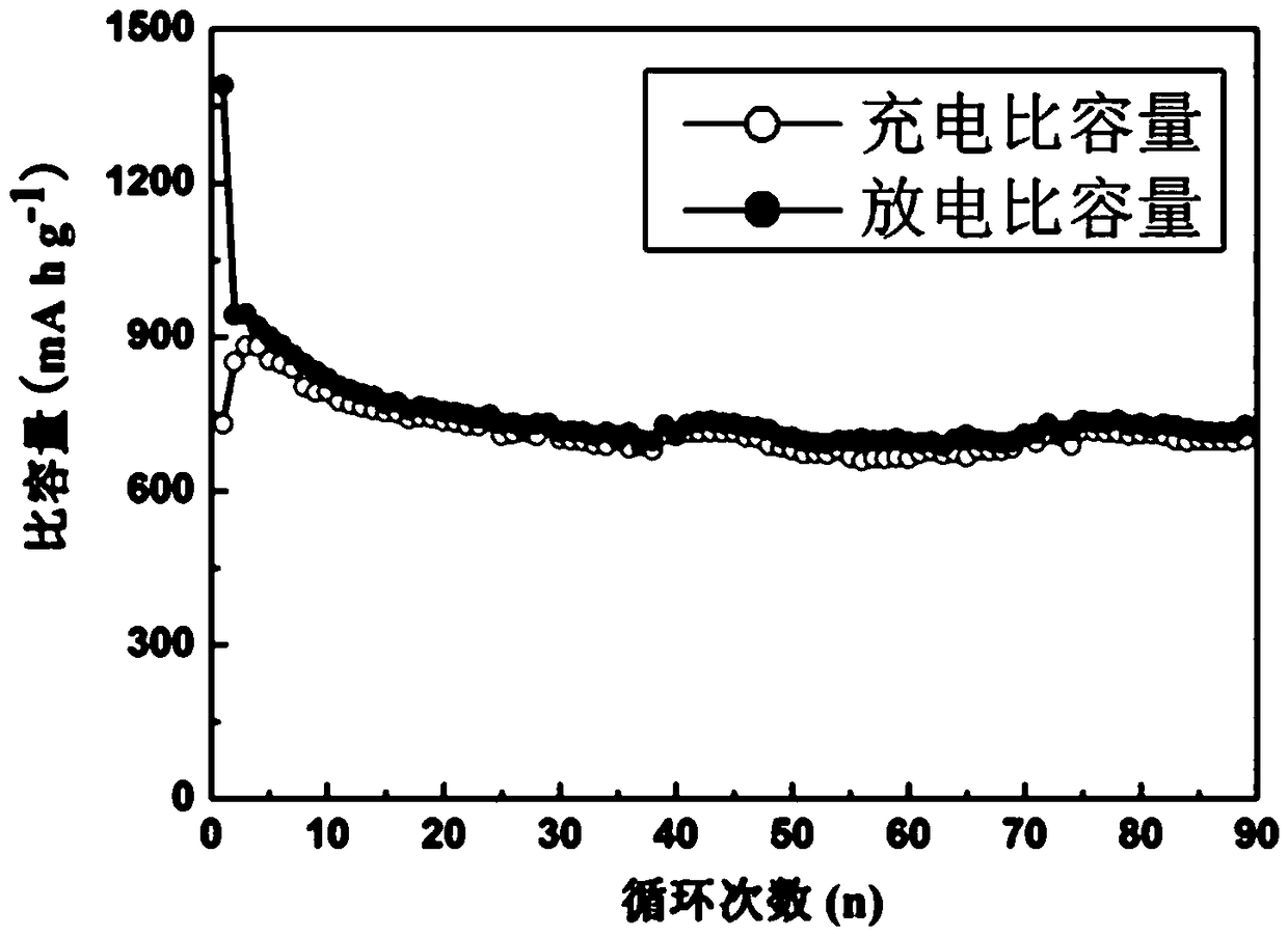 Preparation method of 3D porous graphite/carbon nanotube-nanometer silicon aerogel lithium ion battery cathode material