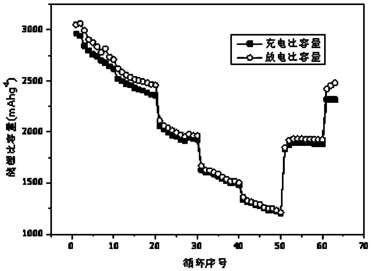 Preparation method of 3D porous graphite/carbon nanotube-nanometer silicon aerogel lithium ion battery cathode material