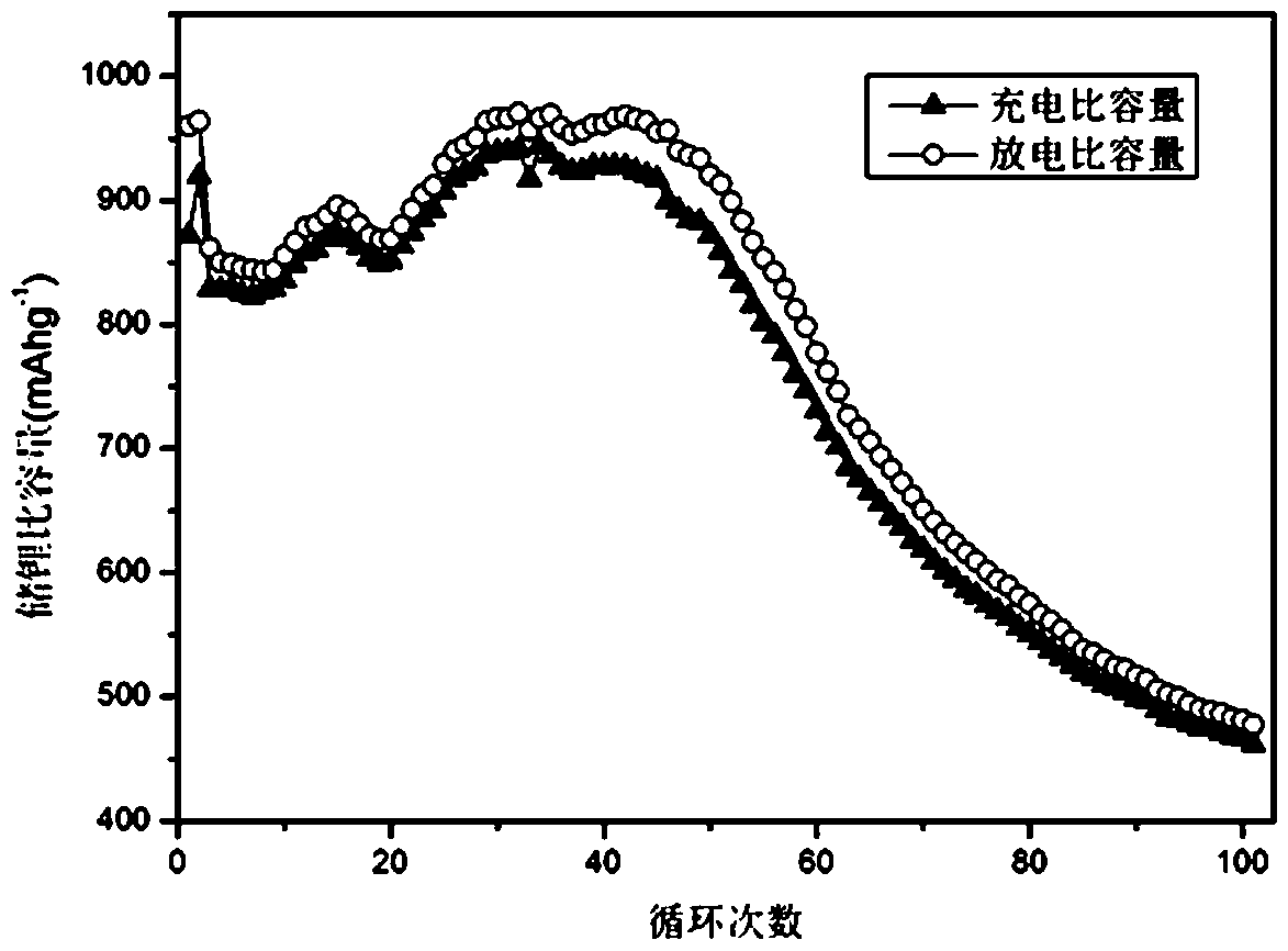 Preparation method of 3D porous graphite/carbon nanotube-nanometer silicon aerogel lithium ion battery cathode material