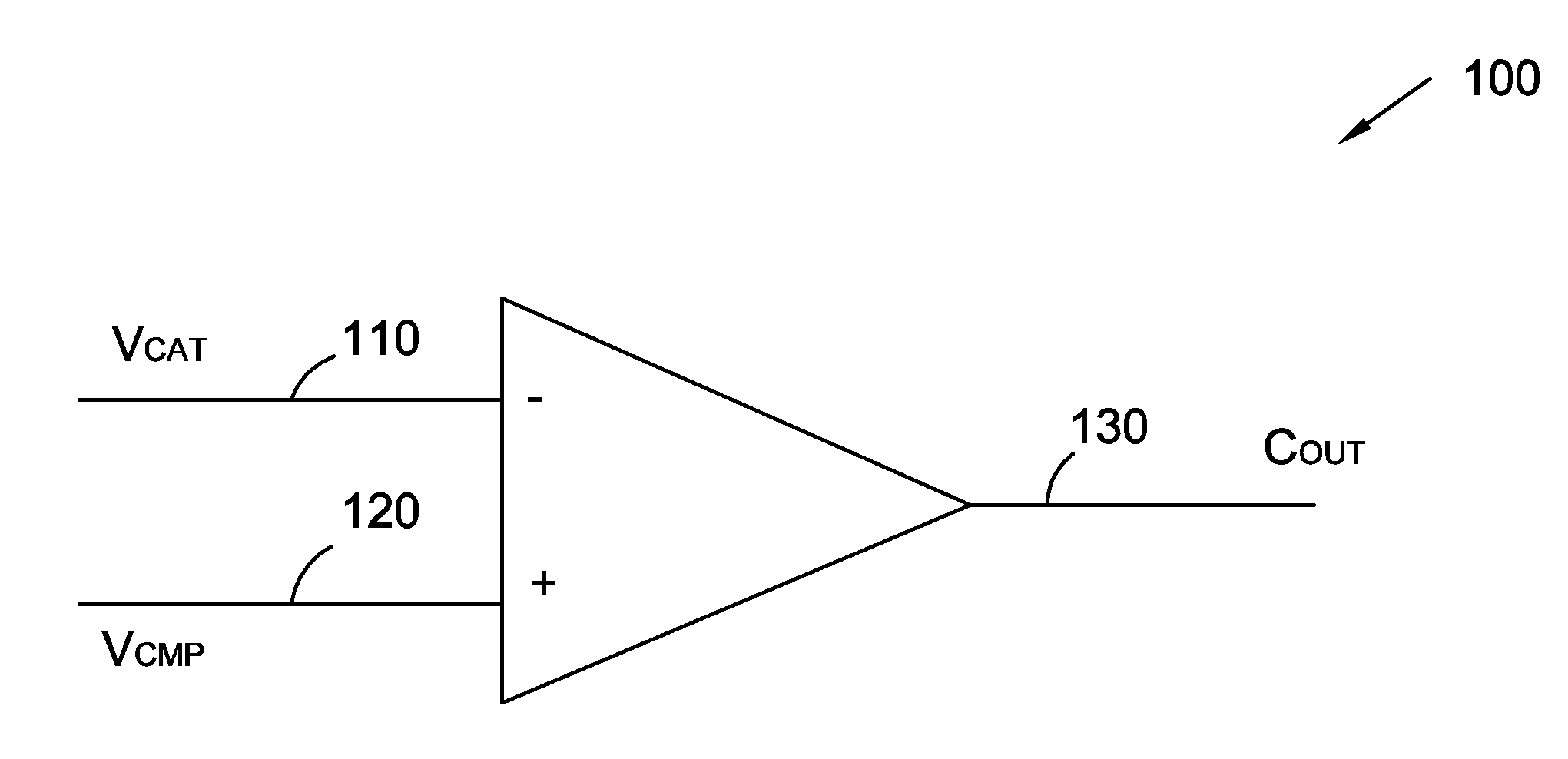 Thermal sensors and methods of operating thereof