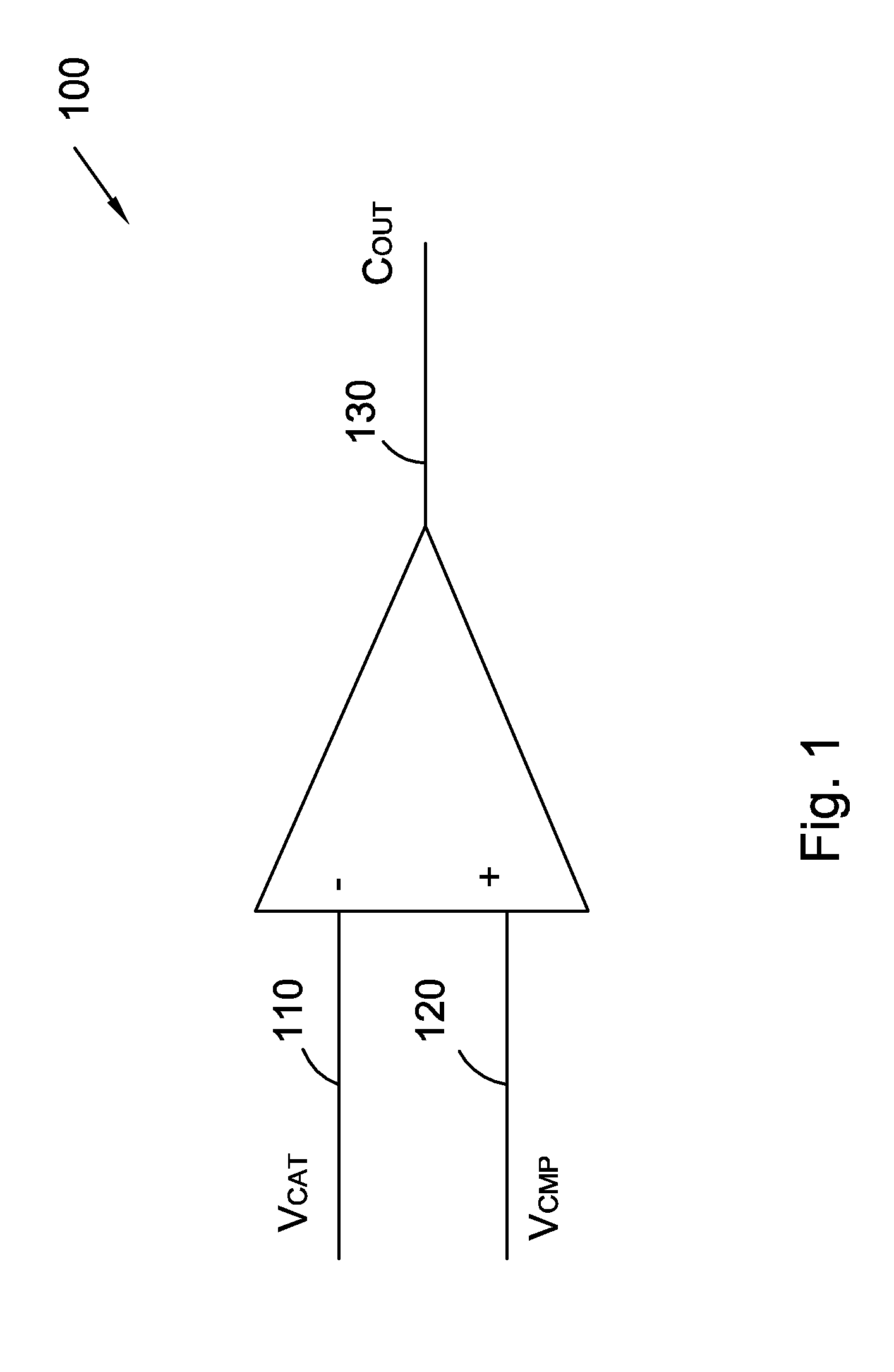 Thermal sensors and methods of operating thereof