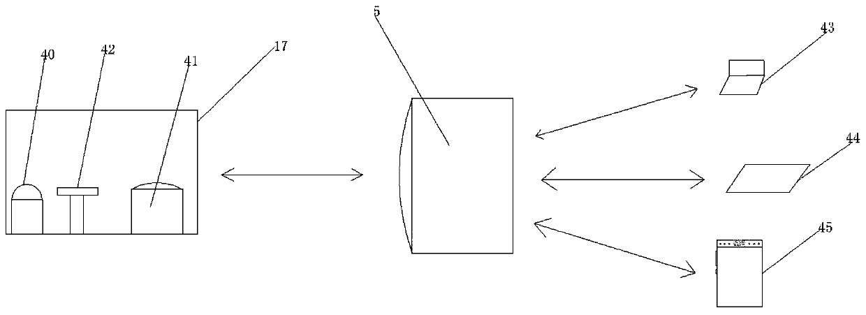 Full-automatic projection system and operation method thereof