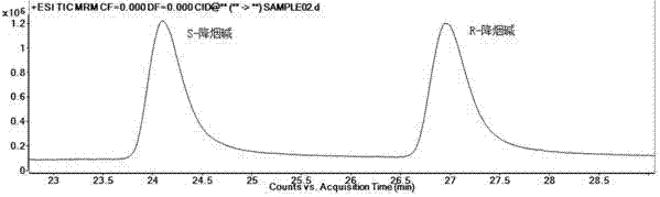 Method for measuring content of nornicotine enantiomers in electronic cigarette liquid with hybrid-phase chromatography-tandem MS (mass spectrometry)