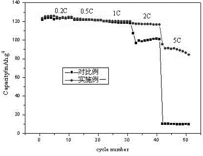 High voltage lithium ion battery cathode material and preparation method thereof