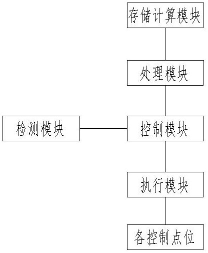 Medical injection water preparation system and control method thereof