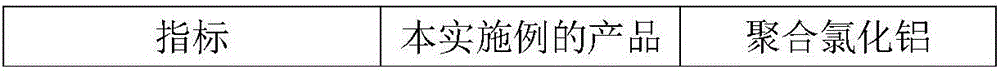 Synthetic method of polyaluminum ferric chloride