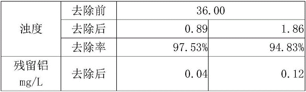 Synthetic method of polyaluminum ferric chloride