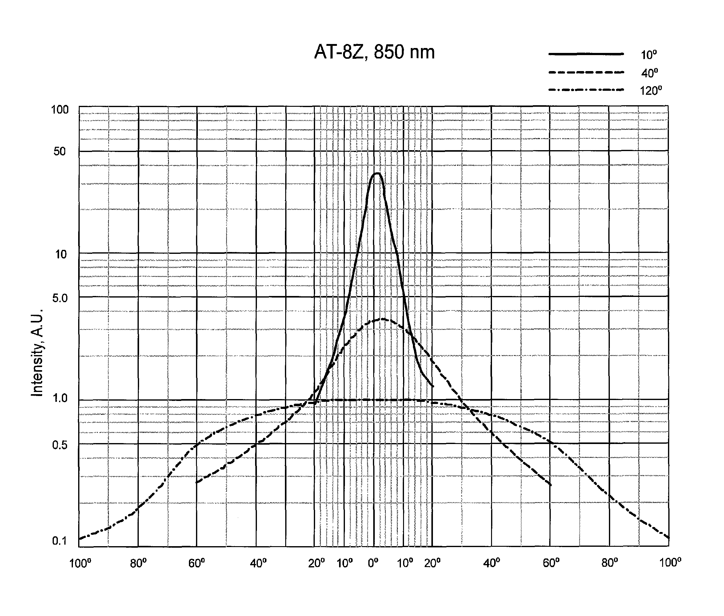 Zoom illumination system