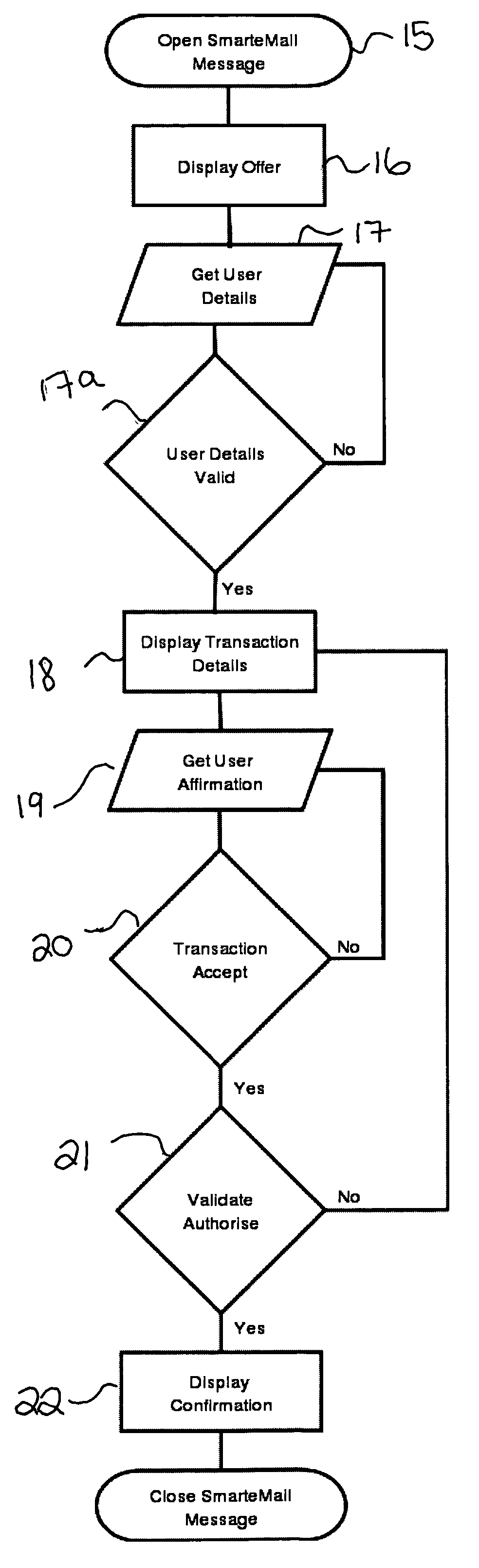 Electronic mail transactions