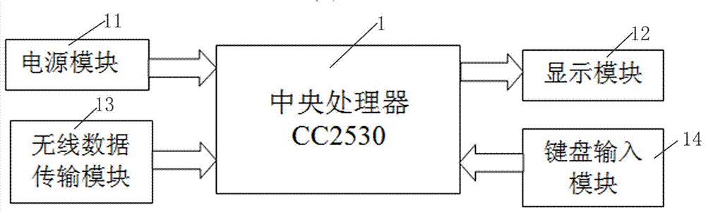 Tunnel advanced detection monitoring alarming method and apparatus based on laser range finding