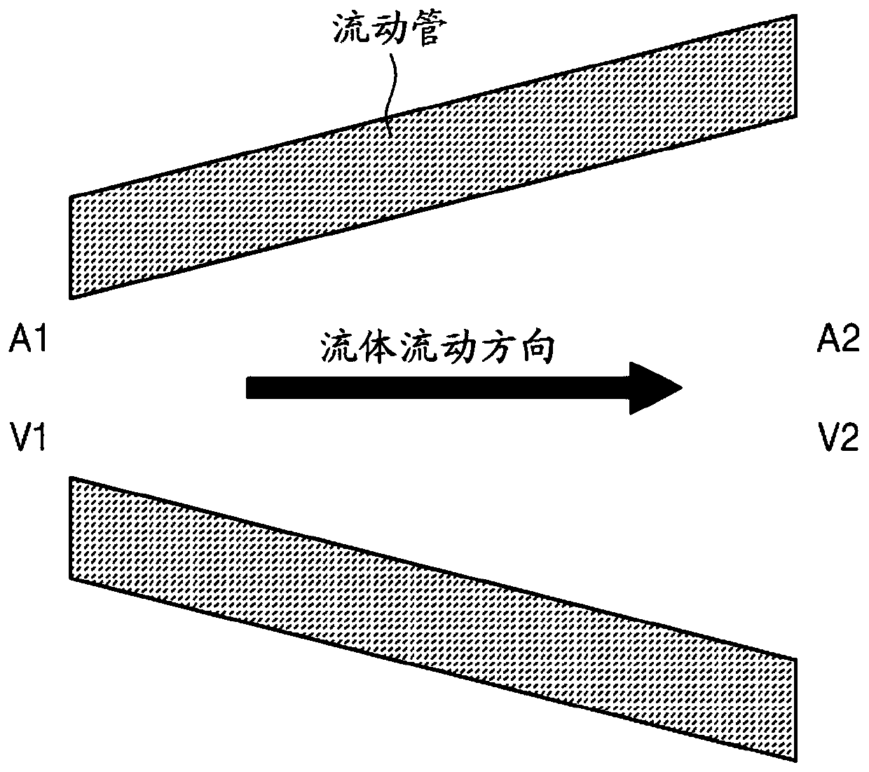 Processing apparatus for molten materials