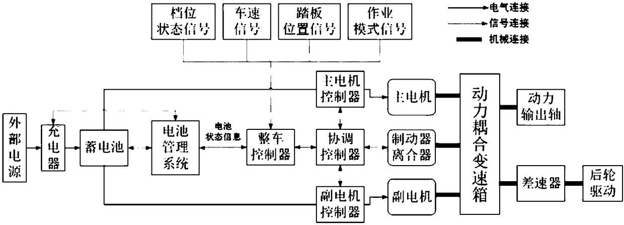 Double-motor coupling driving electric tractor and control method thereof