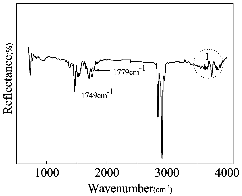 A kind of imitation metal ABS modified material and preparation method thereof