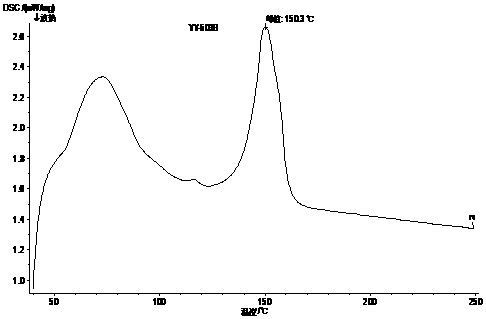 A kind of imitation metal ABS modified material and preparation method thereof