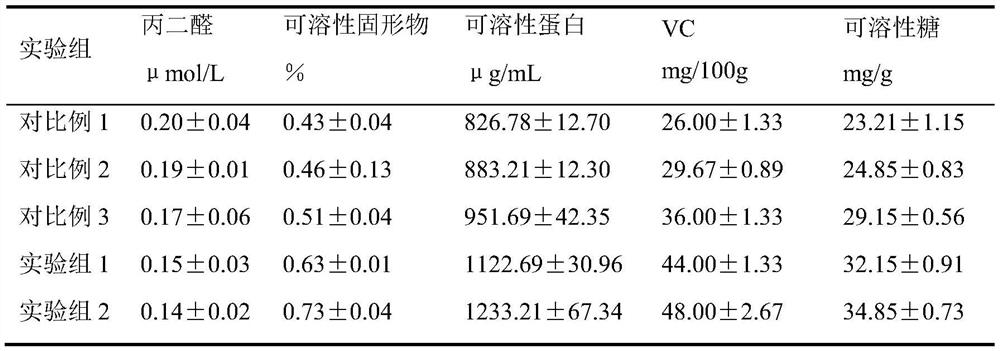 Method for preparing bio-organic fertilizer from kitchen garbage