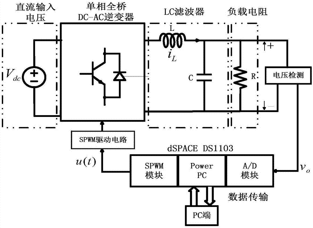 Single-phase inverter finite time control method based on disturbance observer