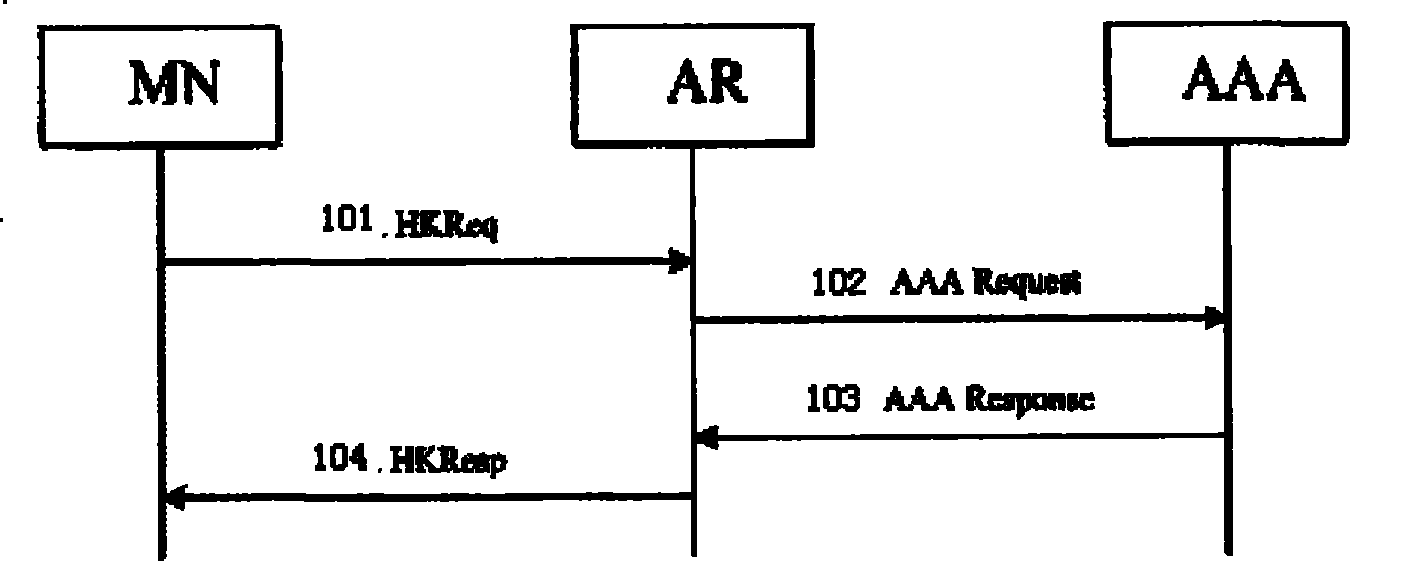 Method and system for safe fast switching