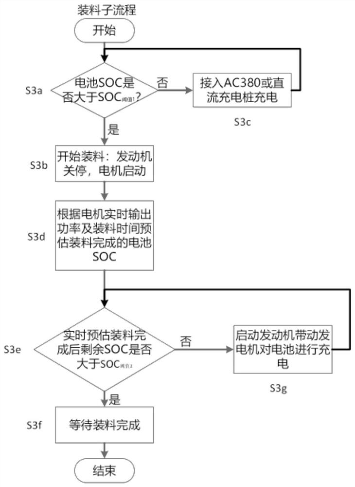 Mixer truck power system control method