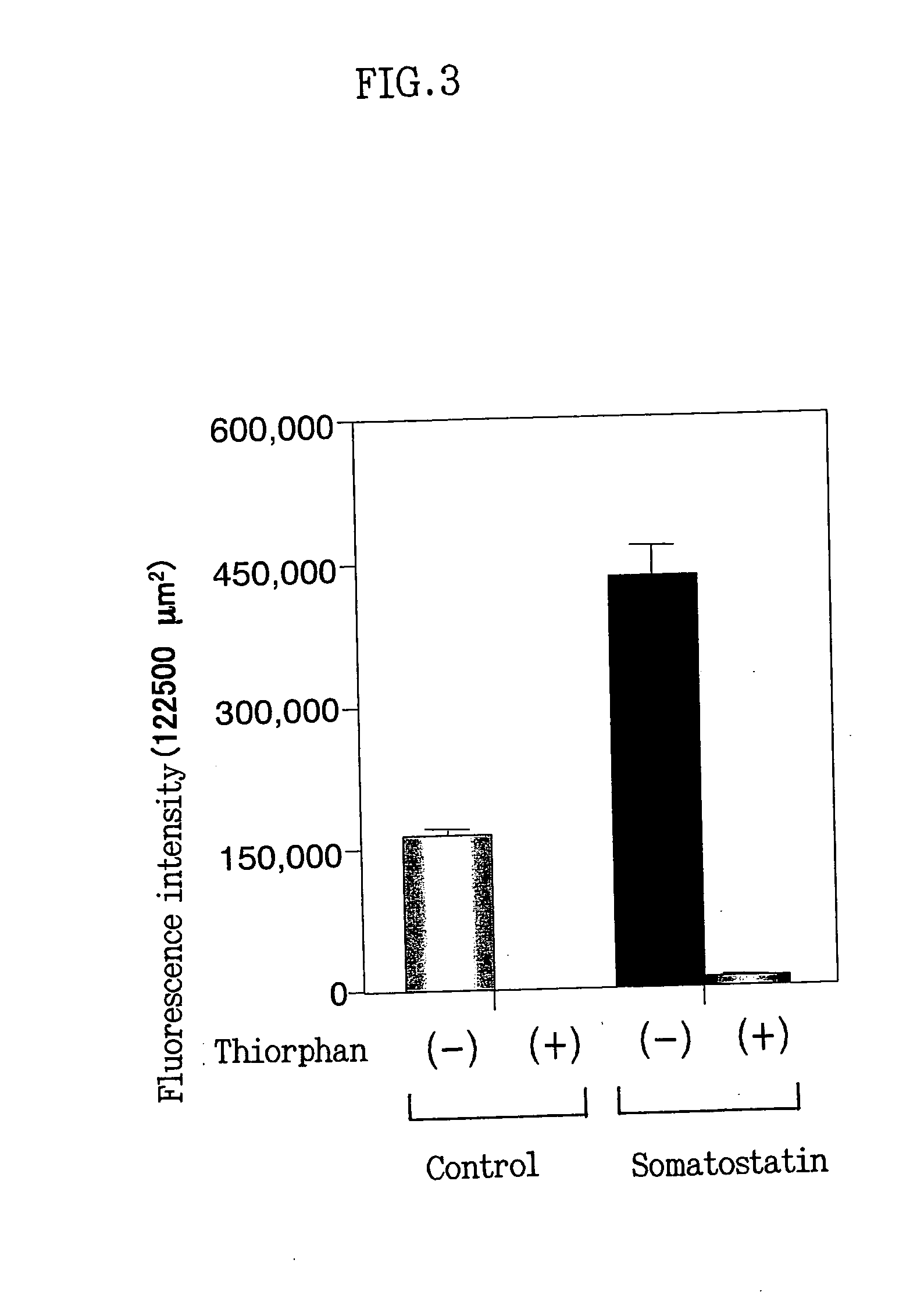 Method of measuring neprilysin activity