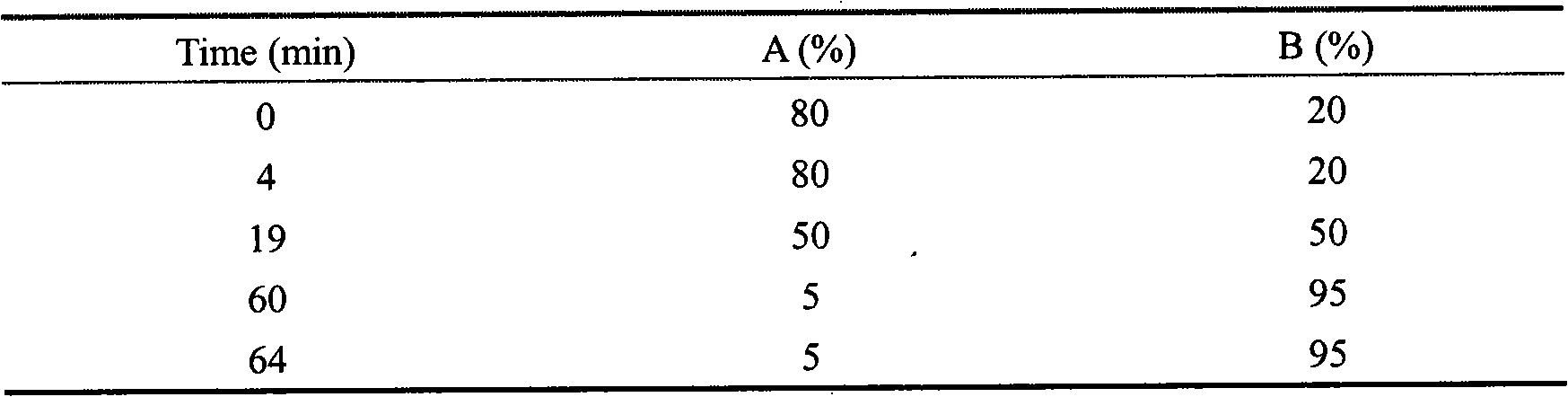 Effective component of cogongrass rhizome and preparation method thereof