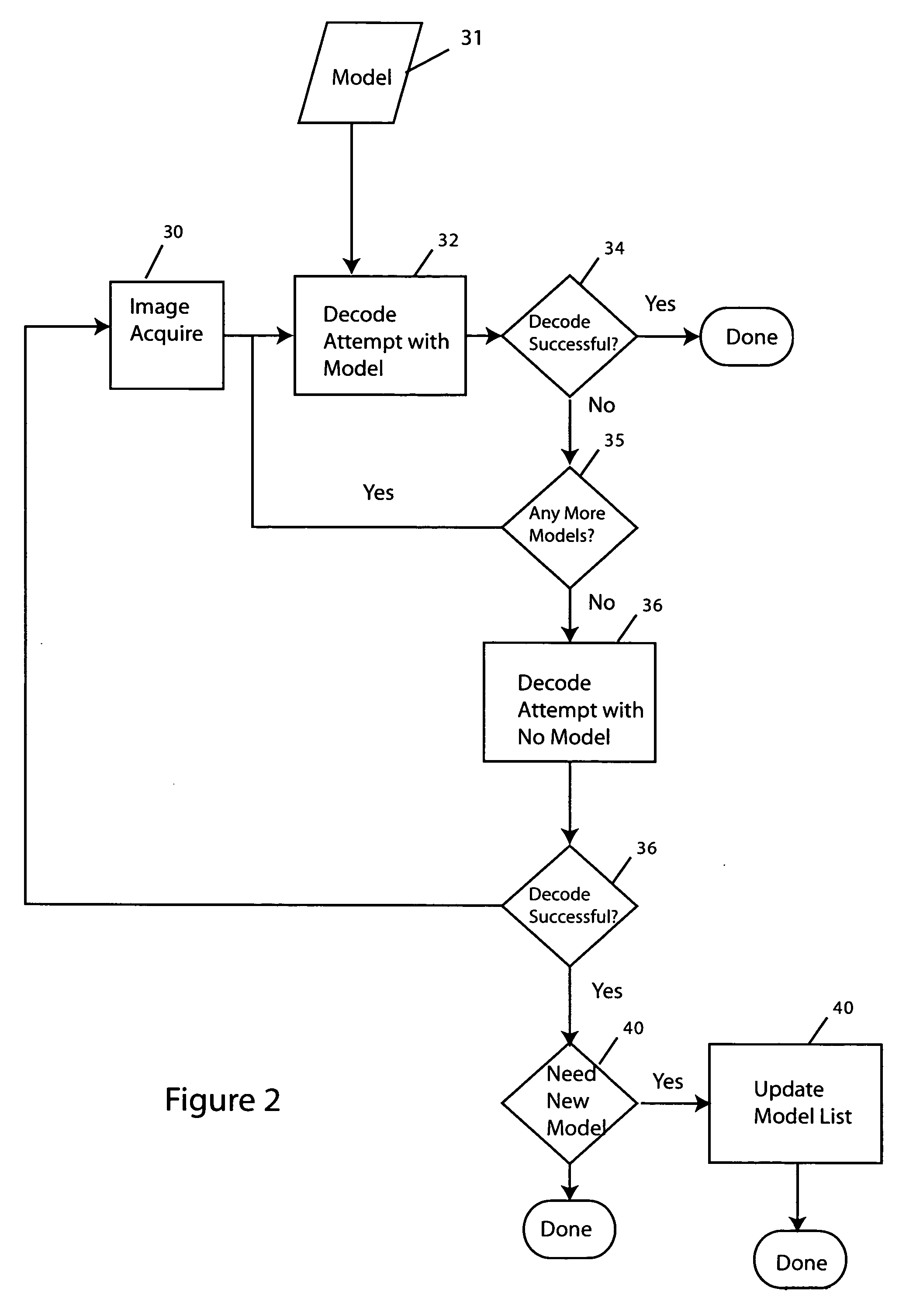 Methods and apparatus for reading bar code identifications