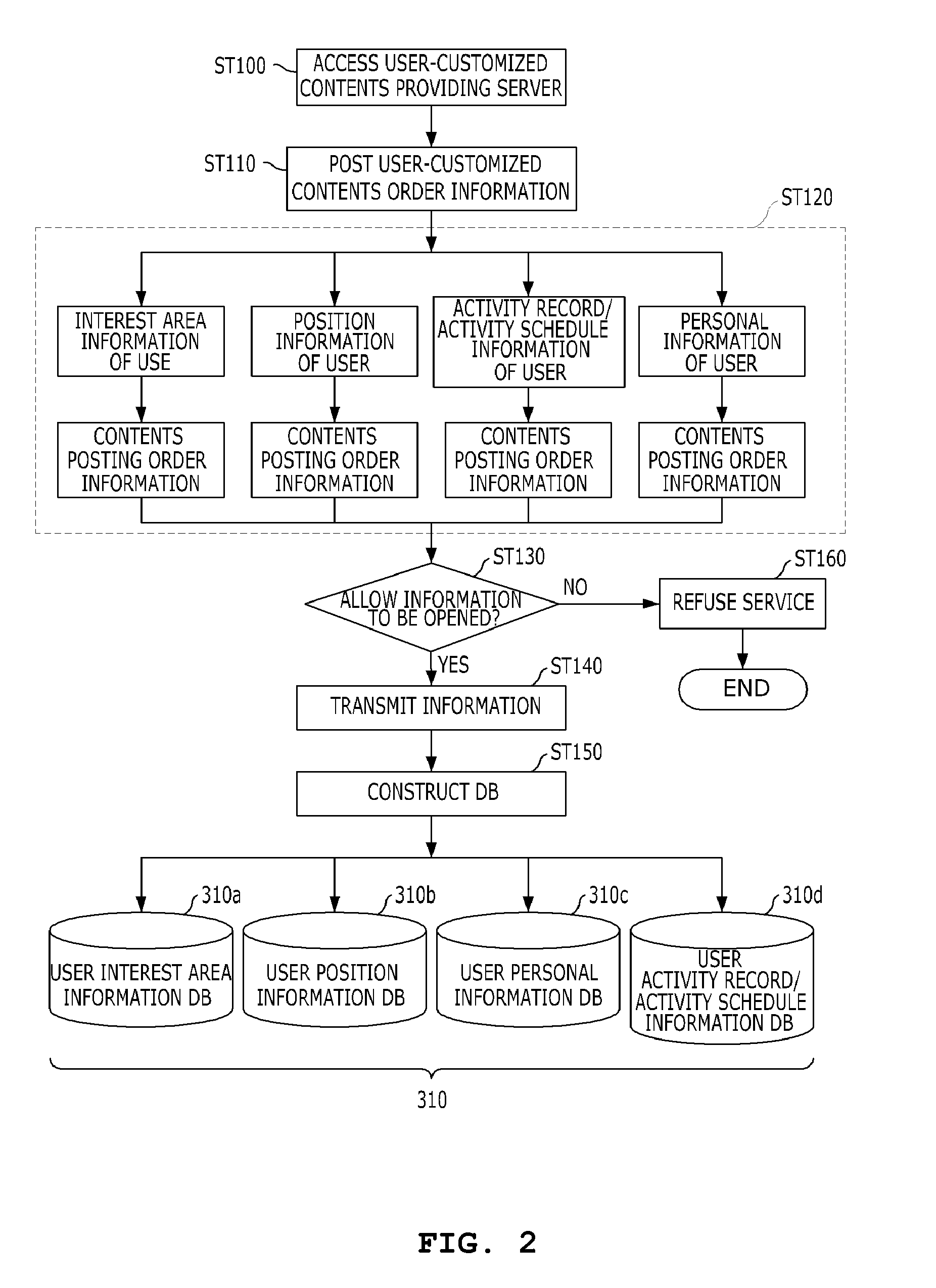 Method and system for providing user-customized contents