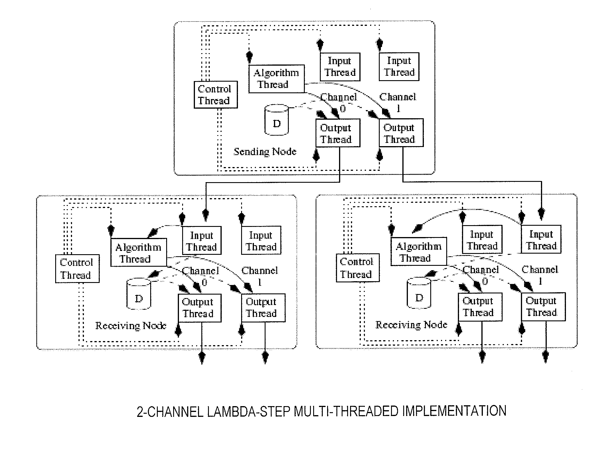 System And Method For Accessing And Using A Supercomputer