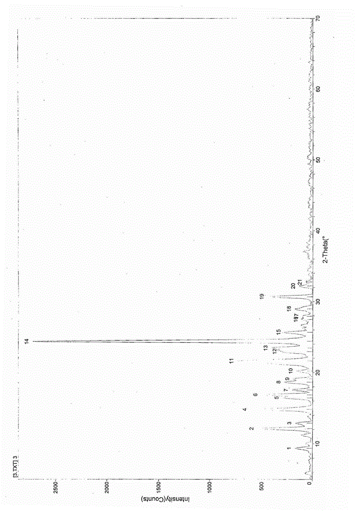 Novel crystal of tenofovir prodrug