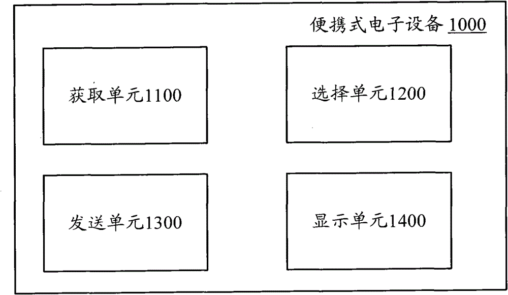 Portable electronic device and prompt method for content selection